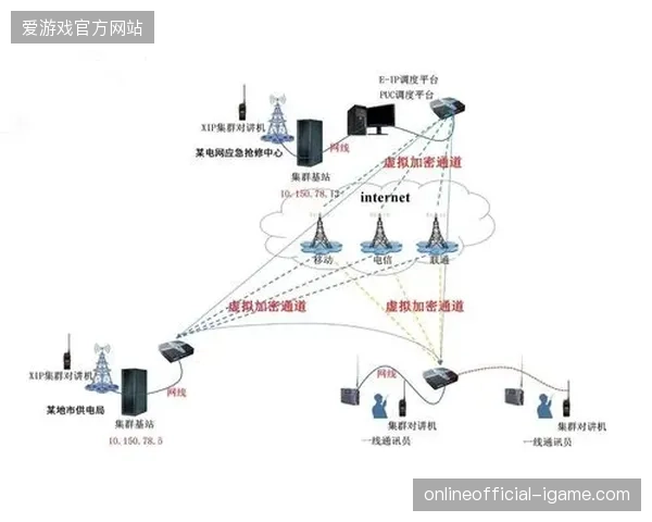 2026年后赛事内容分发链路将强制接入医疗救援优先路由 2026年后赛事内容分发链路将强制接入医疗救援优先路由